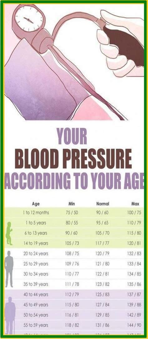 Printable Blood Pressure Chart By Age And Gender Zipklo