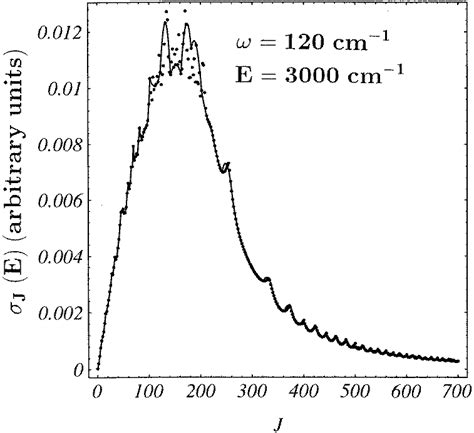 Scattering Cross Section σ J E Defined In The Text In Arbitrary