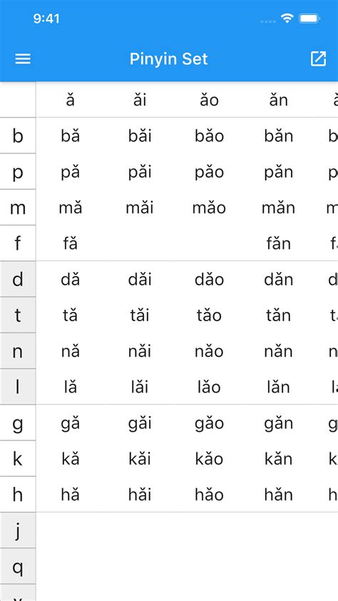 Mandarin Chinese Pinyin Its All Widgets