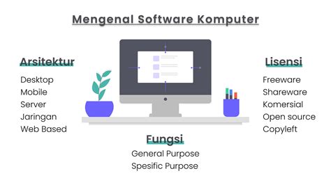 Mengenal Software Komputer “software Yang Dibuat Dengan Tujuan By