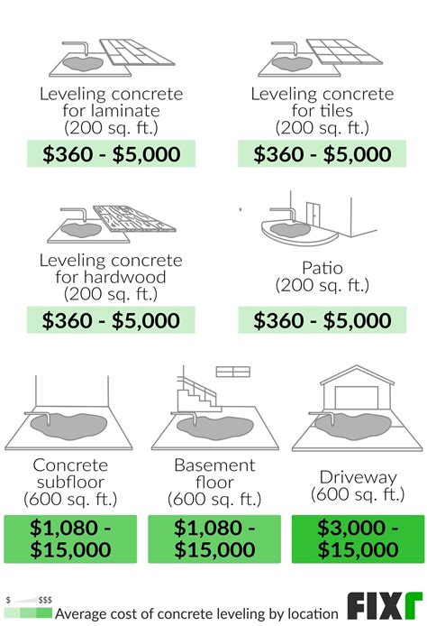Fixr.com | Concrete Leveling Cost | Mudjacking Cost