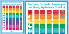 Fraction Wall Printable Th Th Class Resource Twinkl