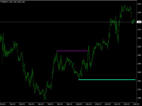 Support And Resistance Indicator Top Free Mt4 Indicators Mq4 And Ex4