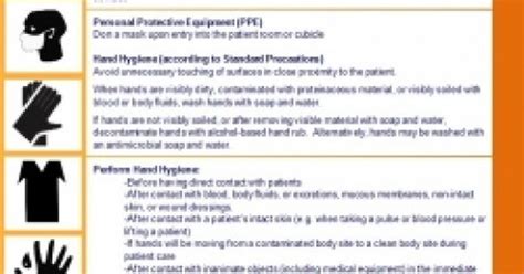 Cdc Standard Precautions Posters Nursing Students