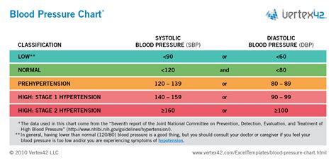 Printable Blood Pressure Chart For Adults Shop Fresh