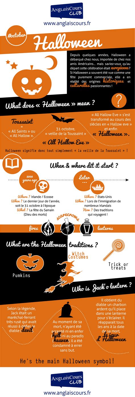 Que signifie Halloween? Histoire, origines et vocabulaire anglais
