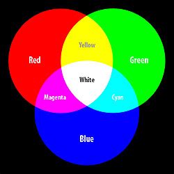 Blue and black make what color. Additive Color Theory
