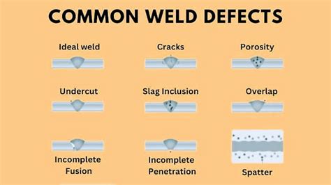 Types Of Welding Defects Marinerspoint Pro