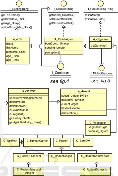 Uml Based Class Diagram Of The Agents Of The Model As Determined From