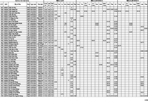 Lớp 6 chuyên trần đại nghĩa. Điểm thi tuyển sinh vào lớp 10 trường PTNK TP.HCM năm 2020