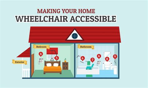 Making Your Home Wheelchair Accessible Infographic Rolstoel