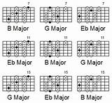 Pictures of How To Play Lead Guitar For Beginners