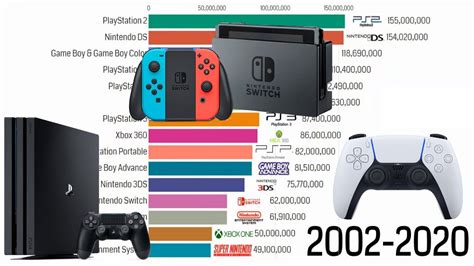 Top 15 Best Selling Video Game Consoles 2002 2020 Youtube