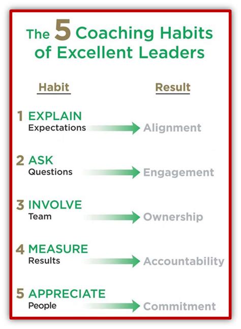 Top 10 Qualities Of Great Leaders Management Guru Management Guru