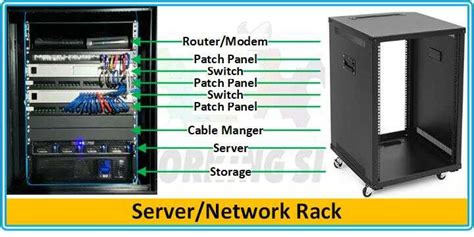 What Is A Server Rack Types Use Cases Installation