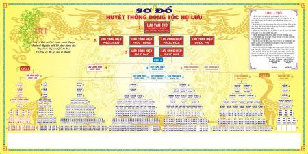 Các Mẫu Gia Phả Dòng Họ Bằng Word Đẹp Và Chuẩn Nhất Những Điều Cần Biết Khi Viết Gia Phả Dòng