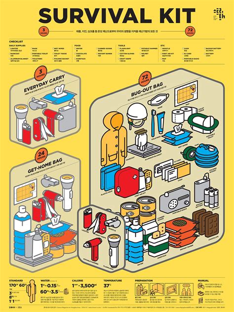 See more ideas about backpacks, survival gear, rucksack. Infographic - what to put in your survival rucksack ...