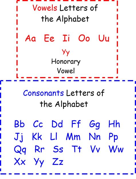 Consonant Vowel Chart