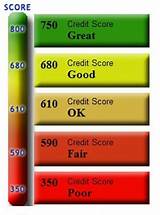 Pictures of Does Annual Credit Report Affect Score
