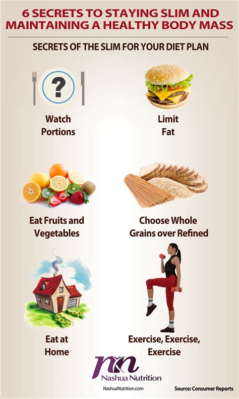 Pin On Health And Weight Loss Infographics