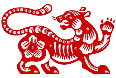 Chinese Zodiac Signs Tiger