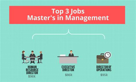 What Can I Do With A Masters Degree In Management Infolearners