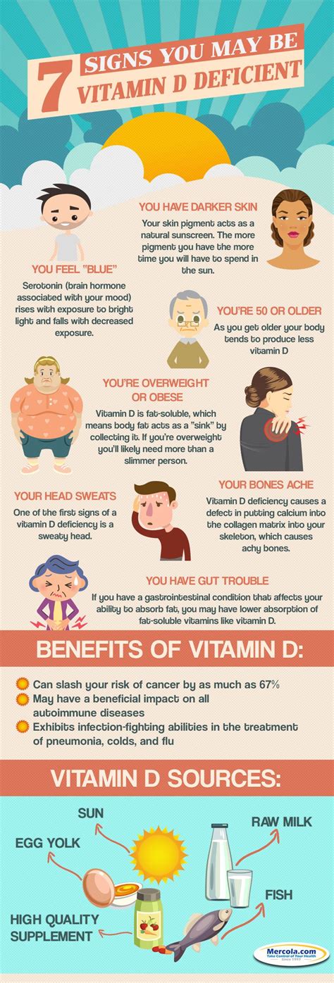 Vitamin d deficiency symptoms and treatment. 7 Signs Pointing To Vitamin D Deficiency Infographic