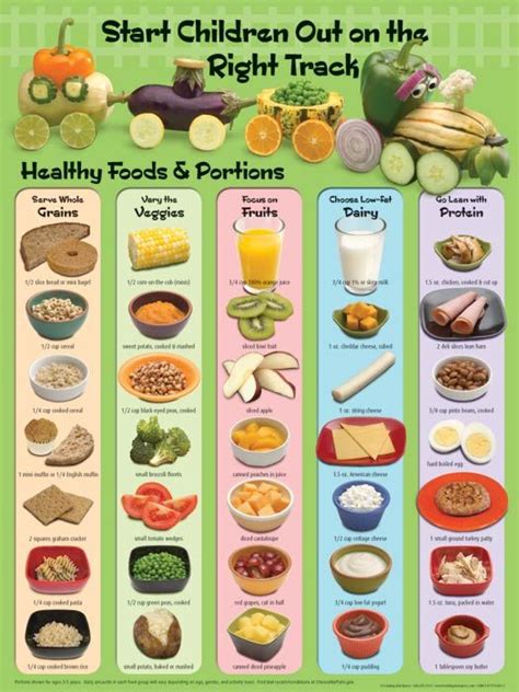 School Project Healthy Food Chart For Kids Healthy