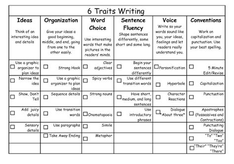 6 Traits Writing Board And Writing Mini Lesson Checklist