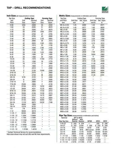 Download Tap Drill Chart 06 Drill Bit Sizes Reference Chart Drill