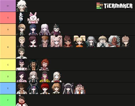My Danganronpa Character Tier List Ive Only Played The First 2 Games