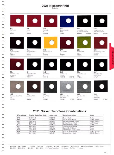 2021 Nissan Paint Codes And Color Charts