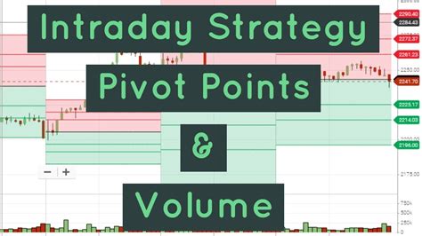 Intraday Strategy Pivot Point And Volume Youtube