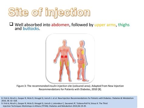 Assess Patient’s Techniques Of Insulin Pen Injection