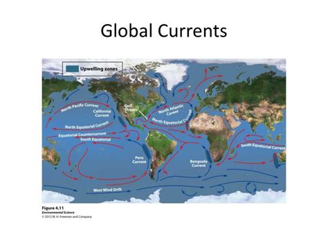 Ppt Global Currents Powerpoint Presentation Free Download Id3248677