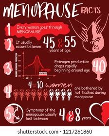 Menopause Facts Infographic Poster Vertical Format Stock Vector Royalty Free