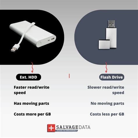 External Hard Drive Vs Usb Flash Drive Differences Use And Reliability
