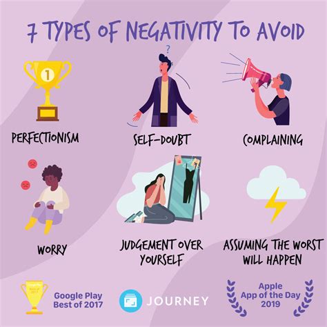 7 Types Of Negativity To Avoid Self Care Bullet Journal Self