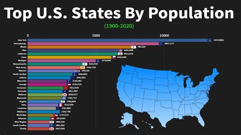 Top Us States By Population From 1900 To 2020long Projection