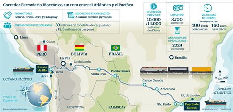 Hypothetical South America Railway Map Imaginarymaps Images