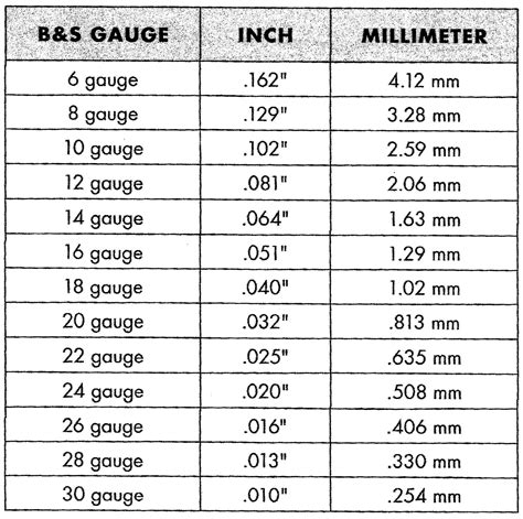 Wire Fence Gauge Chart