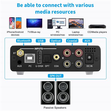 Bluetooth Stereo Audio Channel Receiver Amplifier Mini Hifi Class D Integrated Subwoofer