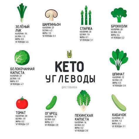 Диета кефир и клетчатка