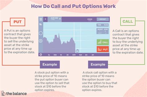 Call And Put Options Definitions And Examples