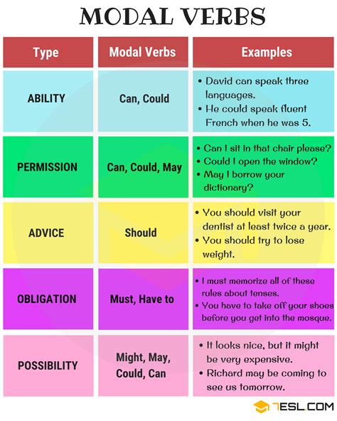 Modal Verbs A Complete Grammar Guide About Modal Verb ESL