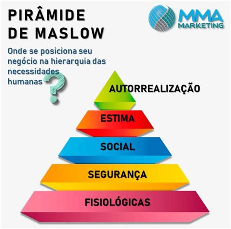 20210225pirâmide De Maslow Mma Marketing And Comunicação