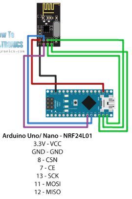 Arduino Nano Pinout Diagram And Specifications ETechnoG
