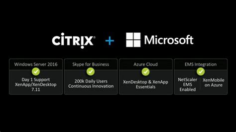 Citrix And Microsoft Skype For Business Working Together For Optimized