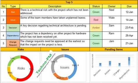 Weekly Status Report Format Excel Download Free Project
