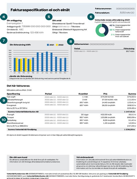 Fakturaförklaring el för företag Vattenfall